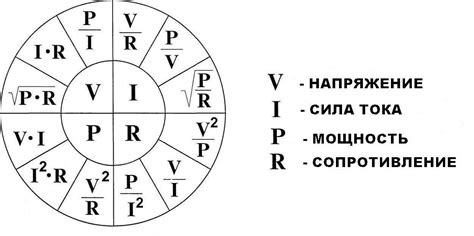 Единицы измерения тока