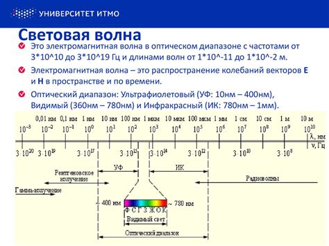 Единицы световой интенсивности