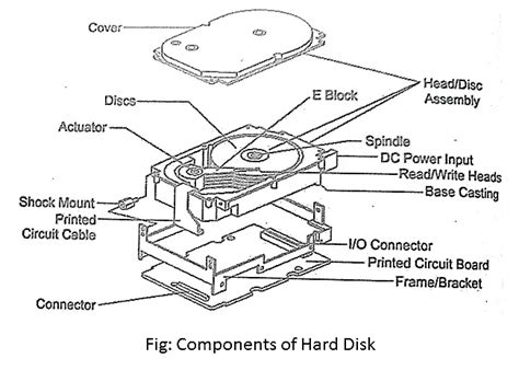 Емкость и стоимость: факторы, определяющие выбор HDD