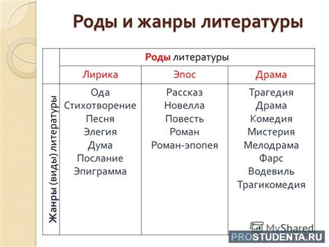 Жанры и разновидности эпоса