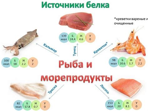 Желание есть рыбу и белки