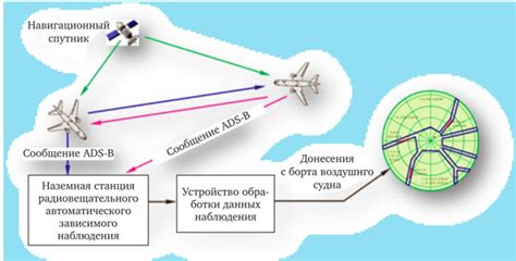 Желание избежать контроля и наблюдения