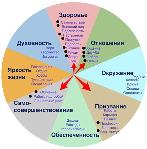 Желание привести свою жизнь в гармонию с природой