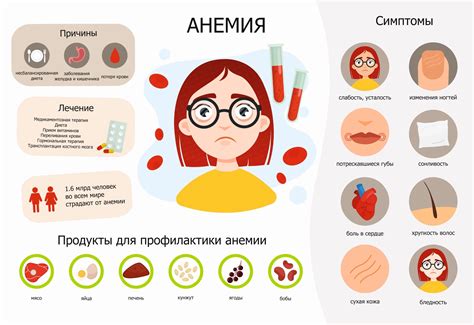 Железодефицитная анемия как причина ощущения железа во рту