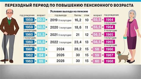 Женщины и пенсионный возраст в дореволюционной России