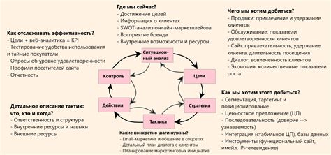 Женщины с поставленными целями и стратегией для их достижения