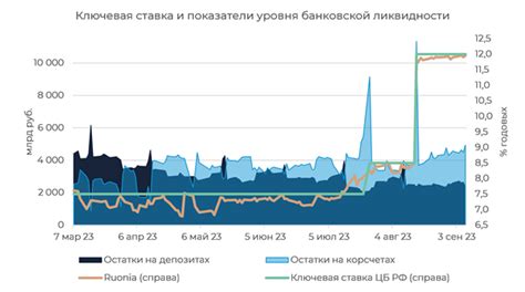 Жесткость и агрессивность