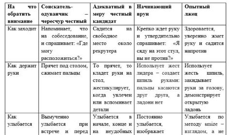 Жест замок в современном обществе