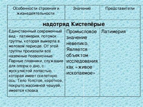 Живое ископаемое: значение и приоритет