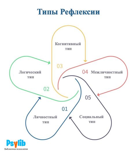 Жизнь впереди своего времени: важность рефлексии и новаторства