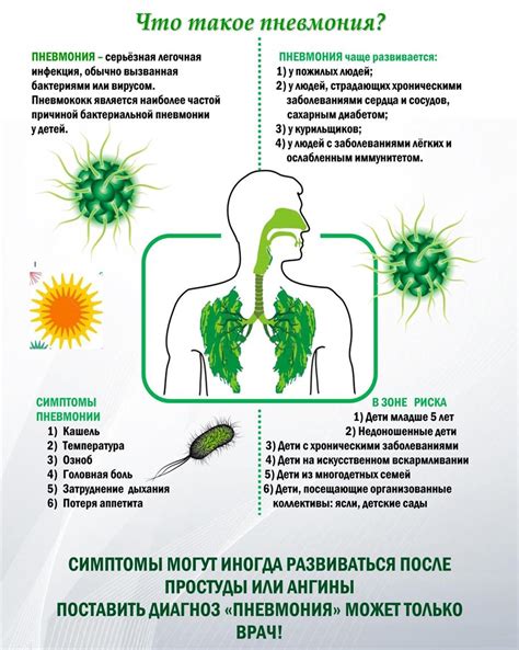 Заболевание легких у детей