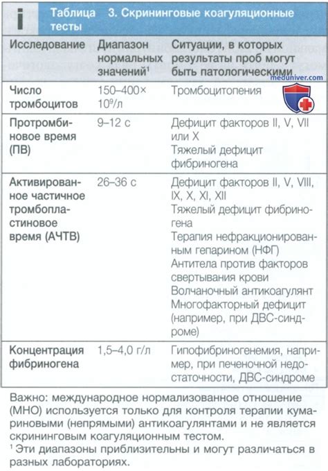 Заболевания, сопровождающие кровотечение с конца