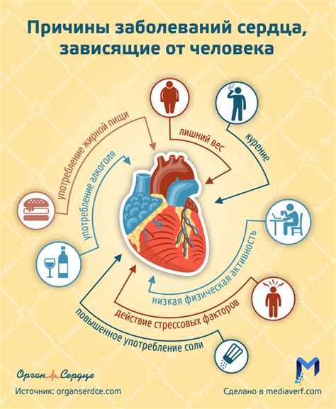 Заболевания и медицинские причины