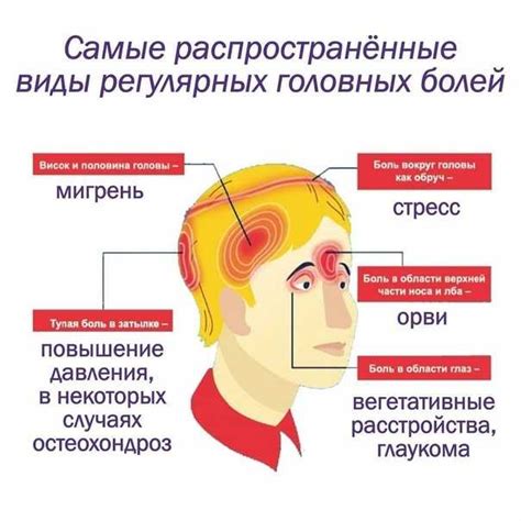 Заболевания сосудов - опасность болей в висках