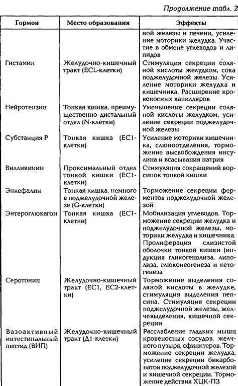 Завербованность феромонами и ее роль в поведении