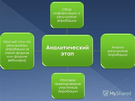 Завершающий этап апробации - анализ и оценка