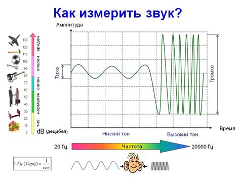 Зависимость магнита от звуковой перформанс