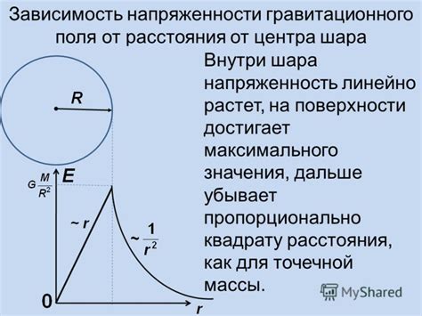 Зависимость массы от гравитационного поля