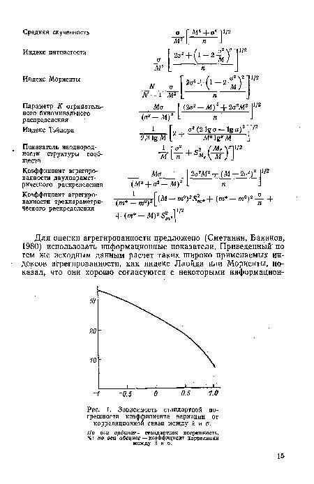 Зависимость между нулевым коэффициентом вариации и изменчивостью данных