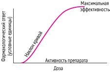 Зависимость от контекста и условий