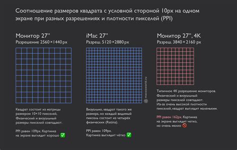 Зависимость разрешения от количества пикселей на экране