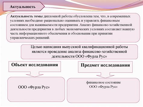 Зависимость успеха бизнеса от планирования финансово-хозяйственной деятельности