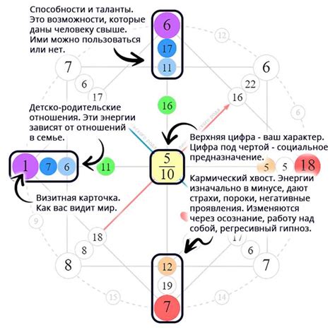 Загадка чисел Мейсона: подробная аналитика и расшифровка тайны