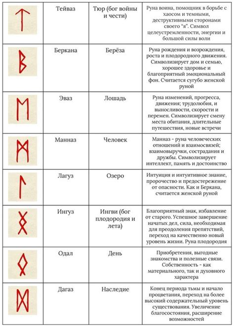 Загадочное толкование дара, открывающего новые возможности