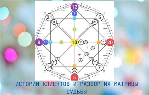 Загадочные признаки в сновидениях: разгадка смысла академических занятий