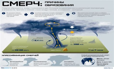 Загадочные признаки и скрытые значения торнадо