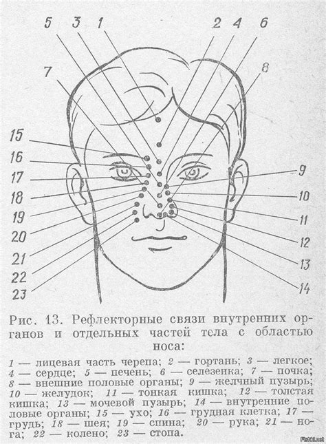 Загадочный отпечаток на лице: значение мистической знаковой точки во сне