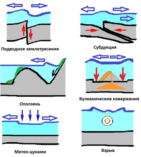 Загибающиеся вверх края отливки: особенности их возникновения