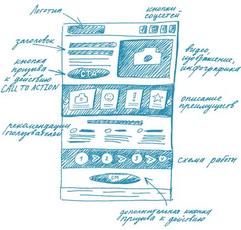 Заголовок для сайта о товаре или услуге "куфар"