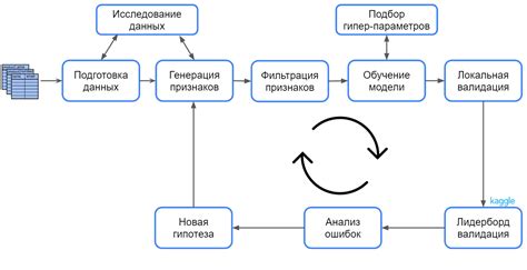 Загрузка данных push: суть и принцип работы