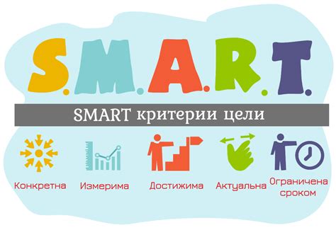 Задайте себе SMART-цели