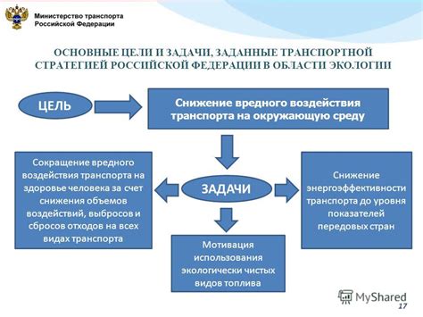 Задачи и функции ведомственного транспорта