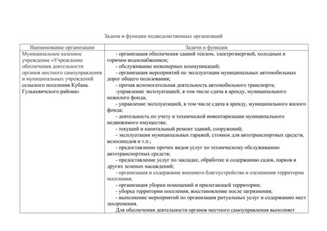 Задачи и функции подведомственных территорий