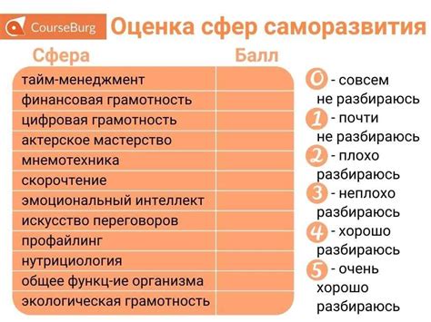 Задумчивость как показатель стремления к самосовершенствованию