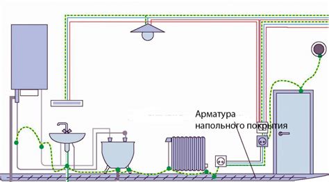 Заземление в бытовых условиях