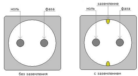 Заземление в розетках: общая информация