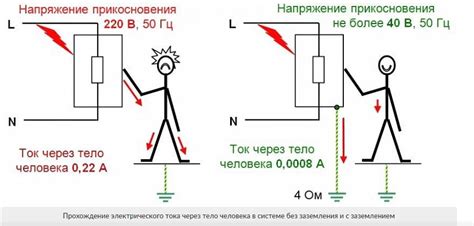 Заземление в электротехнике