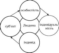 Заинтересованная личность: понятие и общая характеристика