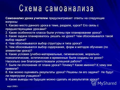 Закапывание необработанного мяса в сновидениях и его связь с предшествующими оскорблениями