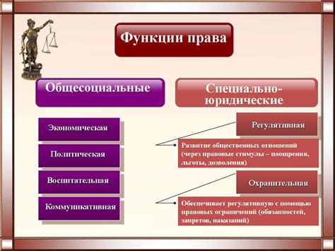 Закон: основные аспекты и функции