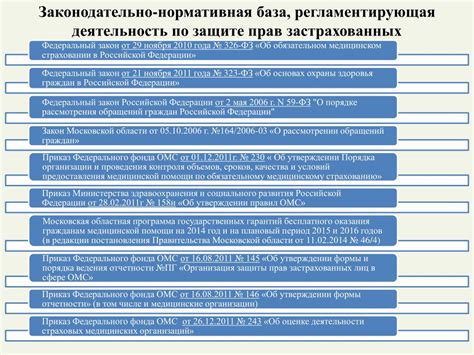 Законодательная база и нормативные акты