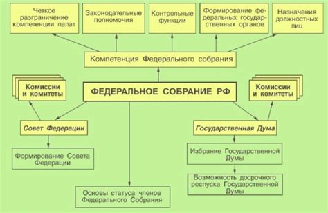 Законодательная власть автономной республики