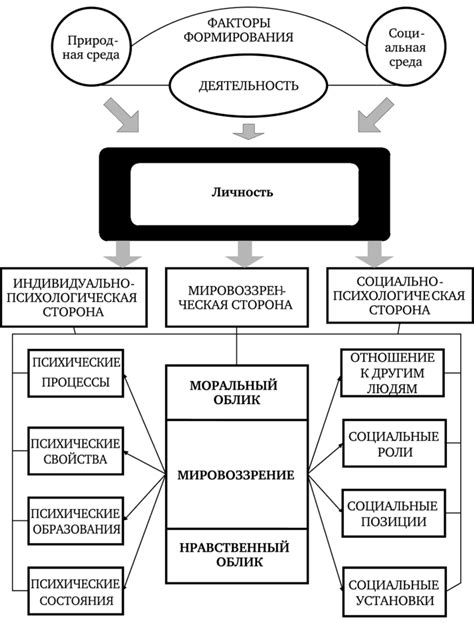 Законодательная сторона и фиктивные личности