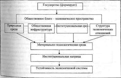 Законодательное регулирование производства