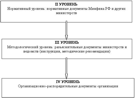 Законодательные акты, регулирующие обязанность иметь ИНН