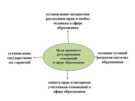 Законодательные изменения в системе образования